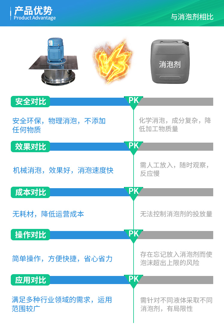 型消泡器-详情页-总_4.jpg