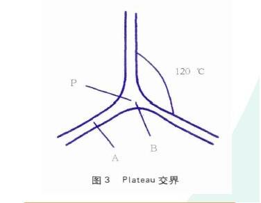 使用凤谷消泡器破灭泡沫