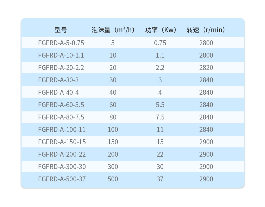 消泡器技术参数