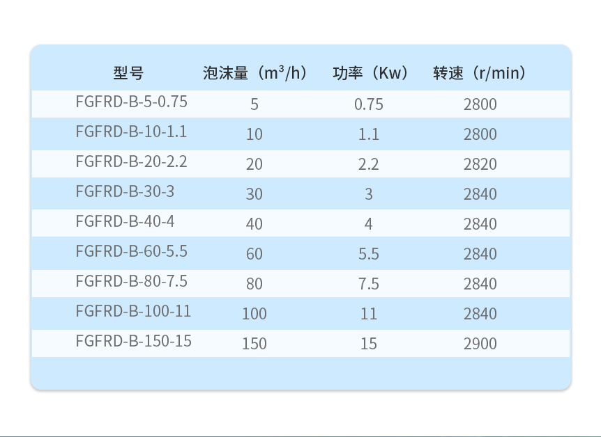 消泡器技术参数